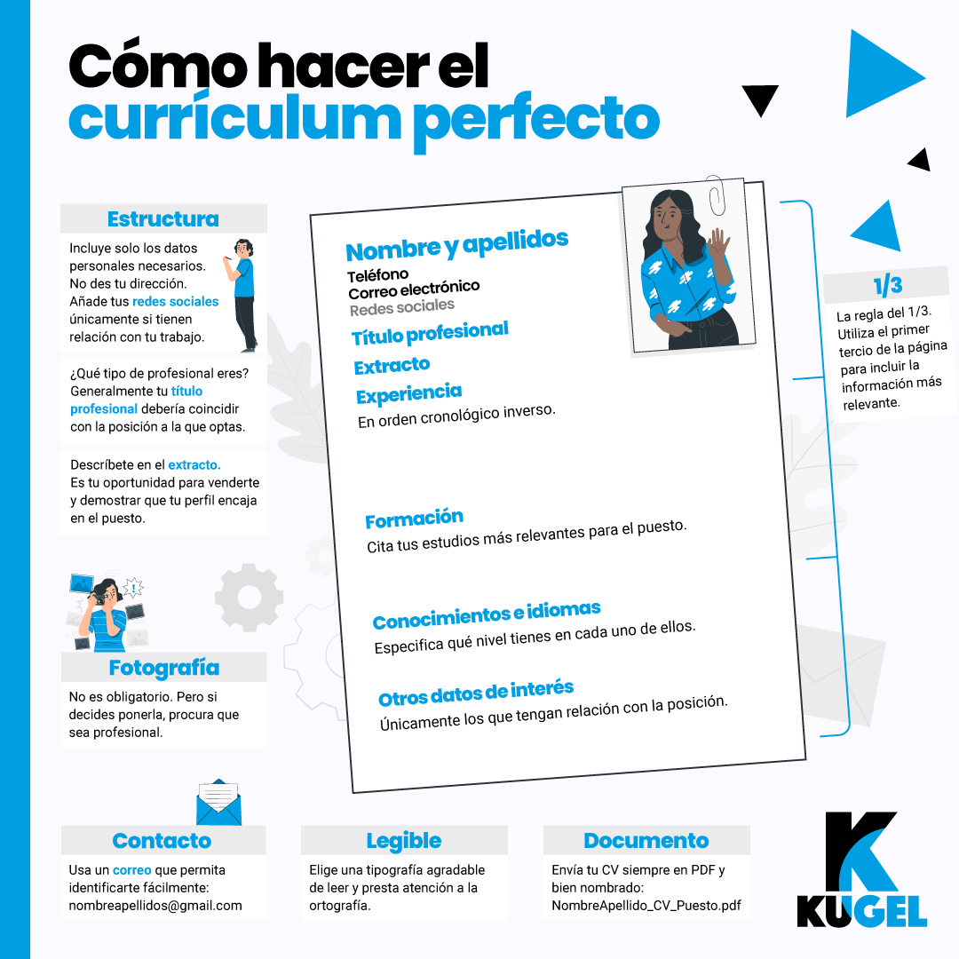 C Mo Hacer El Curr Culum Perfecto Kugel Consulting